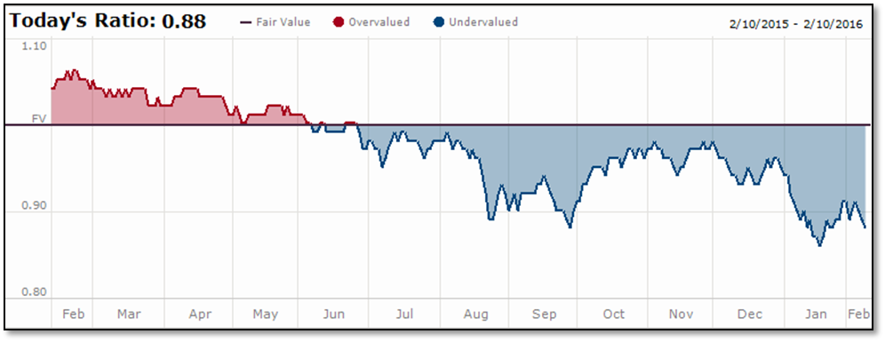 morningstar graph