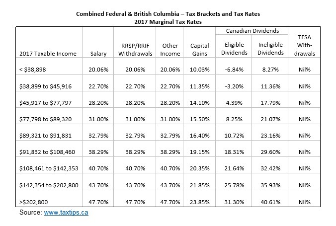 2017-tax-rates-table