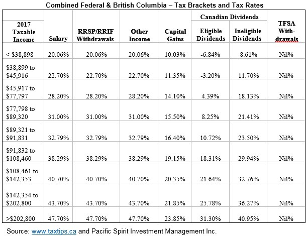 Tax_Rate_Table_2017