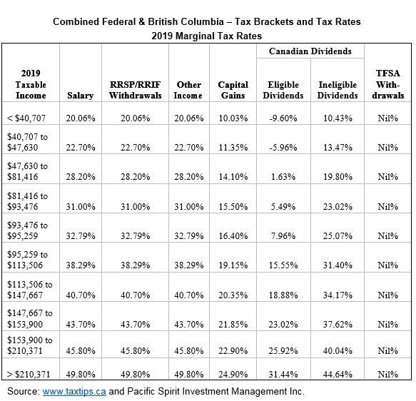 Ca Tax Brackets 2023 - 2023