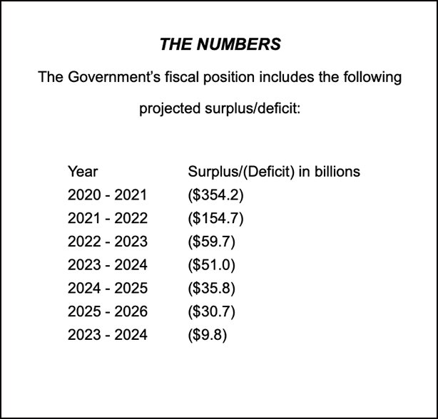 table showing the government's fiscal position 