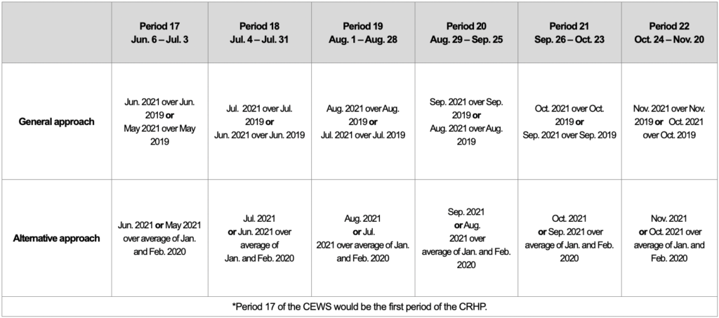 CRHP Reference Periods, Periods 17 to 22